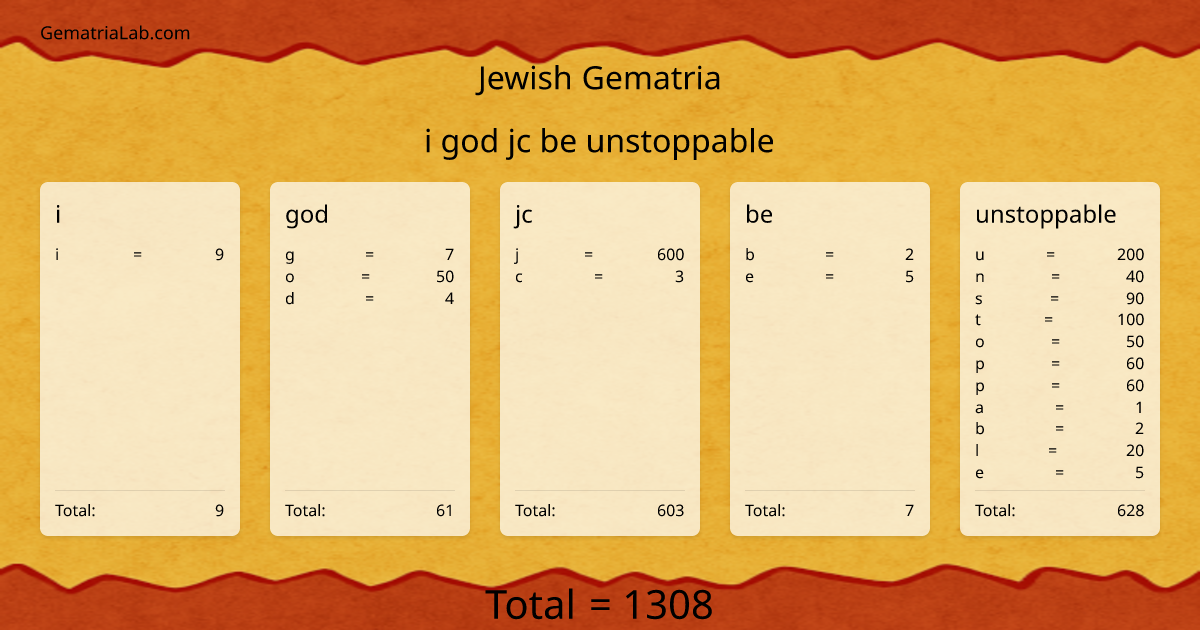 i god jc be unstoppable in jewish Gematria